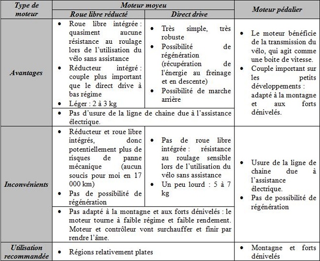 Comparatif 3